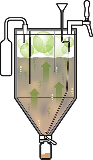 When yeast turns malt sugars into ethanol, one by-product is carbon dioxide. The gas is trapped in the tank, and as the pressure builds, CO2 is forced into the beer. A valve allows brewers to regulate the amount of carbonation