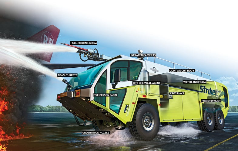 how-it-works illustration of an Airport Fire Truck