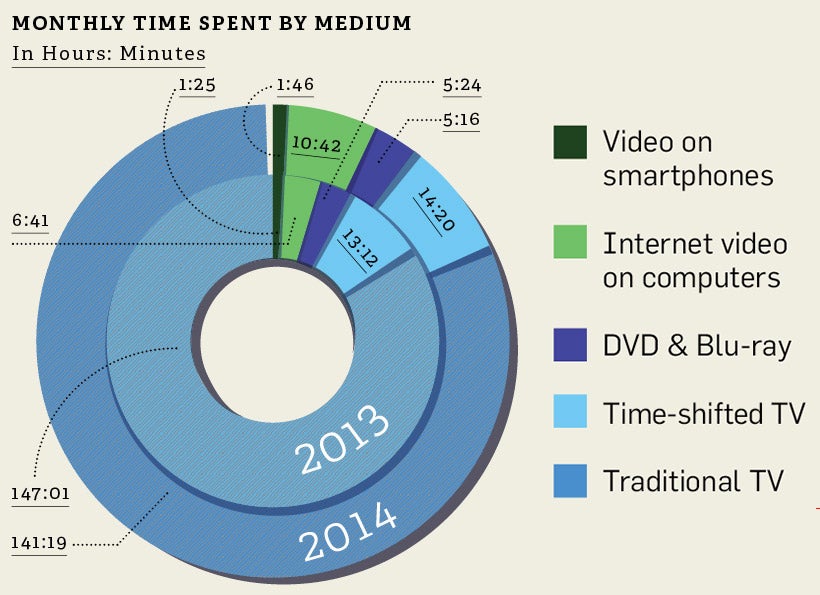 Cable Television Is Not Dying&#8211;And That&#8217;s Good News