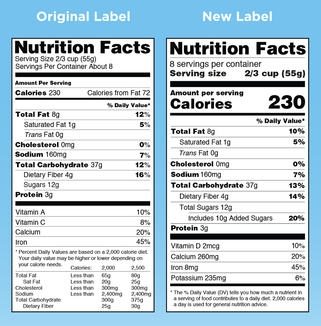 The FDA’s updated nutrition labels could improve your health—if you know how to read them