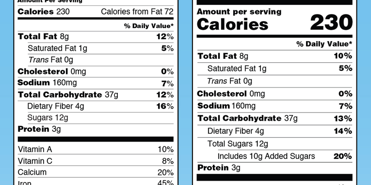 The FDA’s updated nutrition labels could improve your health—if you know how to read them