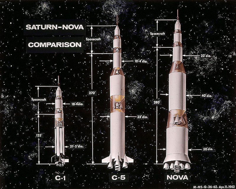 Saturn vs. Nova Size Comparison