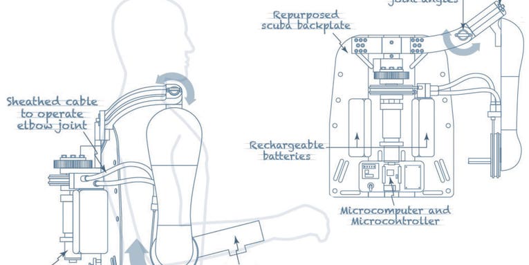 Blueprint: A Battery-Powered Robot Arm