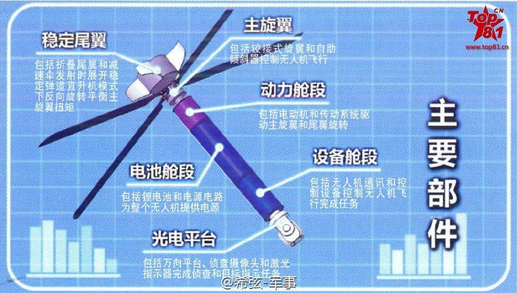 China UAV drone artillery