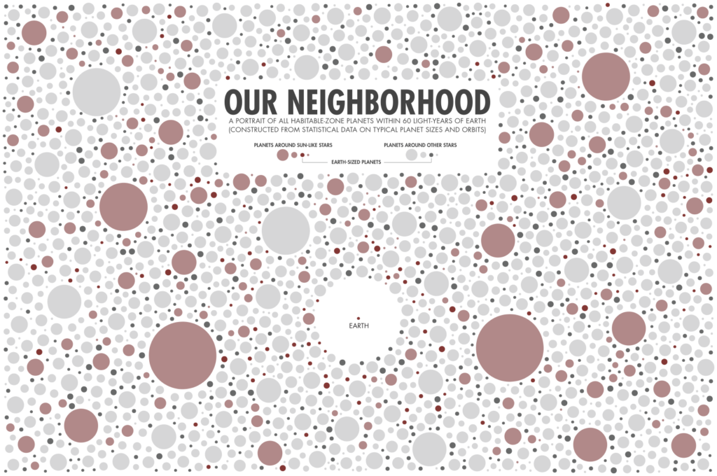 A Snapshot Of Earth&#8217;s Exoplanet Neighbors [Infographic]
