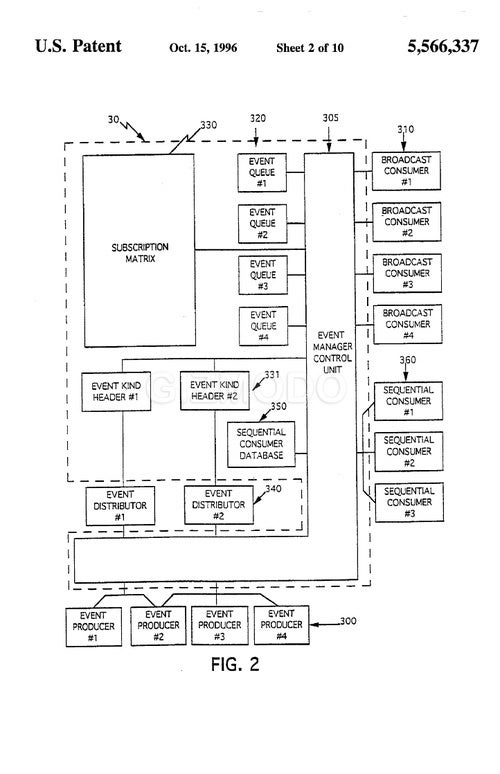 <strong>Method and apparatus for distributing events in an operating system</strong> In a computer including an operating system, an event producer for generating an event and detecting that an event has occurred in the computer and an event consumer which need to be informed when events occur in the computer, a system for distributing events including a store for storing a specific set of events of which the at least one event consumer is to be informed, an event manager control unit for receiving the event from the event producer, comparing the received event to the stored set of events, and distributing an appropriate event to an appropriate event consumer, and a distributor for receiving the event from the control unit and directing the control unit to distribute an appropriate event to an appropriate event consumer.