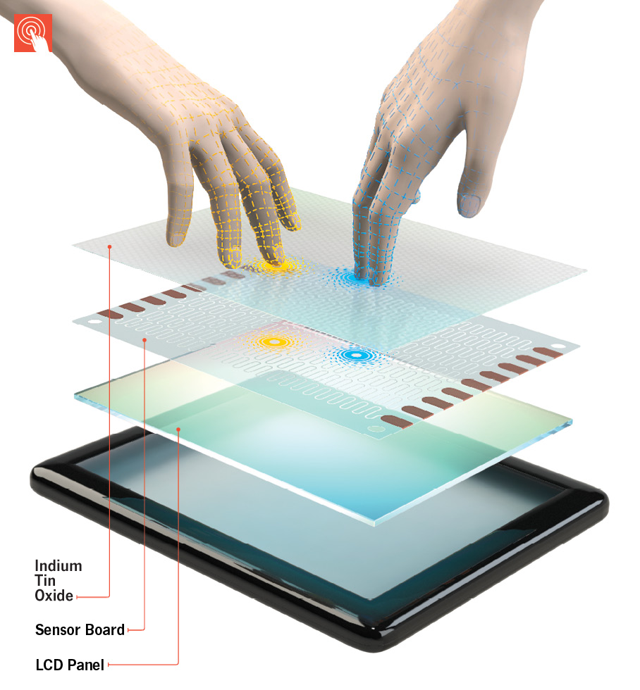 How It Works: A Touchscreen That Knows You | Popular Science
