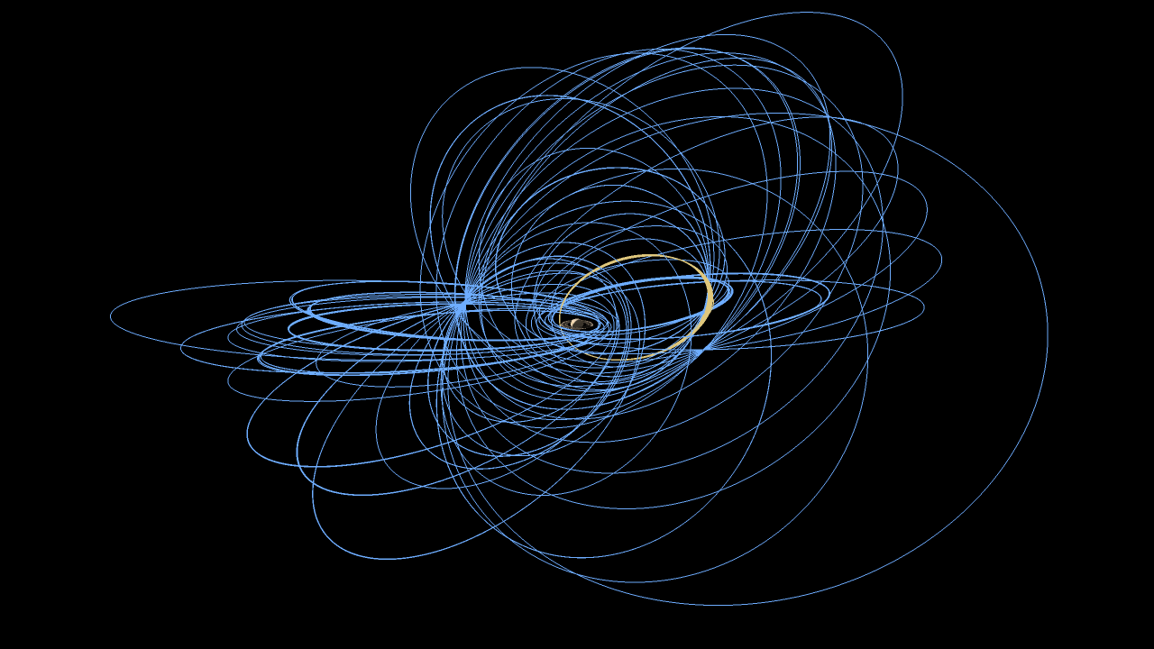 cassini's orbits