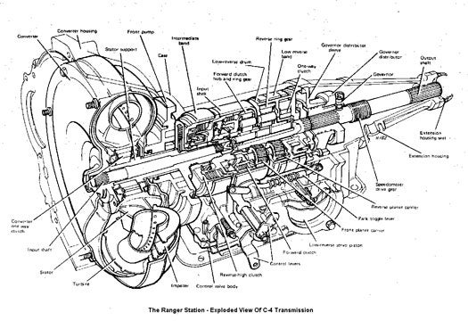 Diagram of an Automatic Transmission