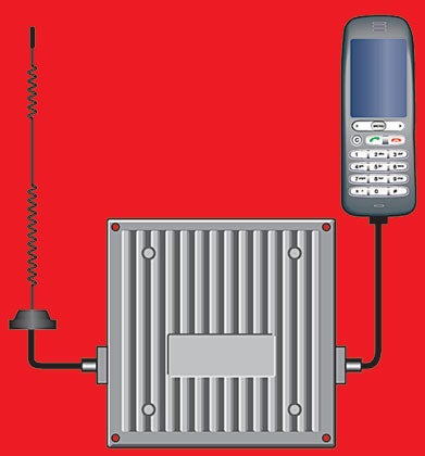 <strong>Equipment:</strong> Wired, carrier-specific amplifier, such as the Signalwide ClickitBase ($230; <a href="http://signalwide.com">signalwide.com</a>), connected to your phone <strong>Installation tips:</strong> The antenna doesn´t have to be outside, but it will work better if it is. Inside, your phone attaches directly to the amp with a handset-specific cable or a mini-antenna, called an inductive coupler, stuck to the handset. Since the phone is tethered, use a Bluetooth headset to roam around the house.