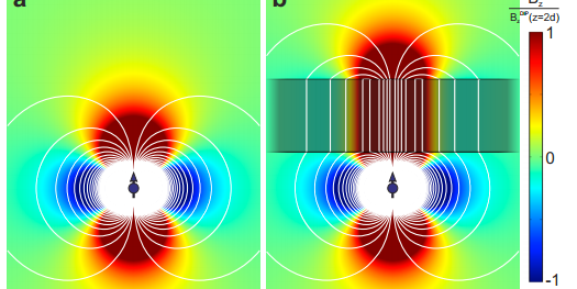 Metamaterial Can Squirt A Magnetic Field Through A Hose