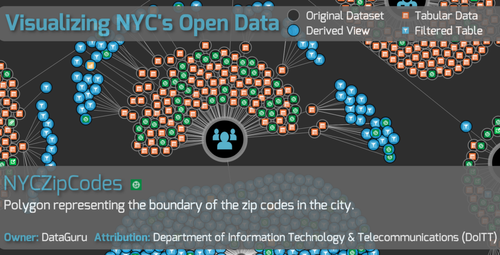 A Visual Guide To New York City&#8217;s Massive Data Trove