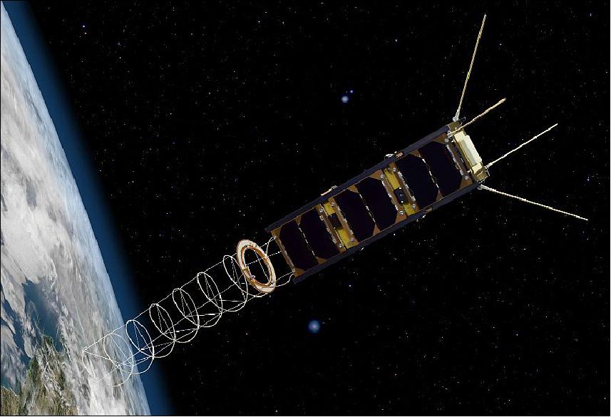 Gomspace Gomx-3 nanosatellite