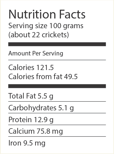 Cricket nutrition information