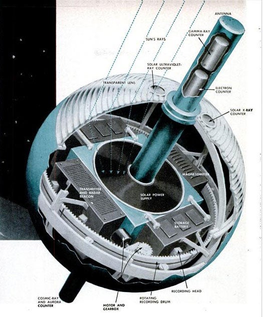 University of Maryland physicist Fred S. Singer proposed sending a 100-pound satellite equipped with research instruments into the earth's atmosphere. The MOUSE (Minimum Orbital Unmanned Satellite of the Earth), also known as the "midget moon" and the "poor man's satellite," would hover 200 miles above earth. MOUSE wouldn't make any interplanetary missions, but it would collect information about the upper atmosphere, conditions for long-range radio communications, and about the sun's radiation. A three-stage rocket costing $1 million would launch MOUSE into orbit, where it would circle the North and South pole once every 90 minutes. Read the full story in "Poor Man's Space Station"