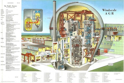 The Windscale reactor, in Cumberland, England, would eventually be responsible for the worst nuclear accident in England's history. But its schematic is nice and brightly colored. Full image <a href="http://www.flickr.com/photos/bibliodyssey/4567443088/sizes/o/in/set-72157623023520842/">here</a>.