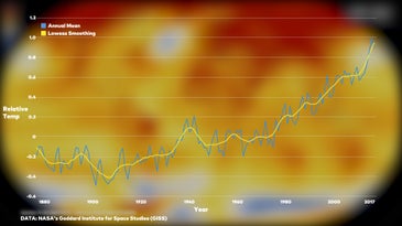 Graph of annual mean temperature by year from 1880-2017