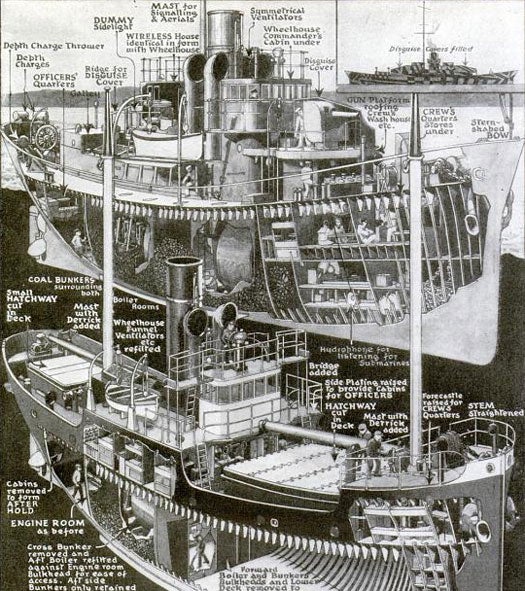 Gunboats are a warship used for carrying guns to assist in coastal combat. During the first World War, the <em>Kilmore</em> served as a gunboat for the Royal Navy, and afterward, she was converted into a cargo ship capable of holding 570 tons of cargo at a speed of ten knots. The image at the top left shows the <em>Kilmore</em> in her original form while the image below shows the modifications. During wartime, the <em>Kilmore's</em> stern-shaped bow made it difficult for enemy fleets to tell whether she was coming or going. As a cargo ship, she had a reduced deck with a mast where the false stern use to be. The project was such a hit that a similar conversion was planned for seven other ships in her class. Read the full story in <a href="https://www.popsci.cGom/archive-viewer?id=VSoDAAAAMBAJ&amp;pg=32&amp;query=gunboat+merchantmant">"A Gunboat in War--A Merchantman in Peace"</a>