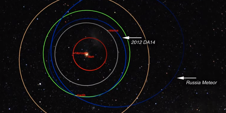 Astronomers Calculate Russian Meteorite’s Orbit, Find It Has 80 Million Cousins