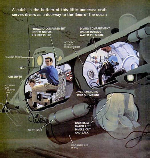 In 1967, Edwin Link not only built another groundbreaking submersible, he wrote the article about it himself. The 22-foot "Deep Diver," which he described as a taxi for undersea workers, was the first submersible with an exit hatch. Once the breathing-gas pressure in the machine matched the sea pressure outside, divers could slip out the door without letting water into the craft. Four years later, Link adapted the Deep Diver design to the Johnson-Sea-Link, an aluminum alloy submersible that weighed less than its predecessor. Tragically, Link's 31 year-old son and a another crew member died in 1973 when their Sea-Link got trapped in underwater wreckage. After the accident, Link dedicated much of his time developing a rescue device that could dislodge trapped submersibles. Read the full story in ["Our First Ferry to the Bottom of the Sea"