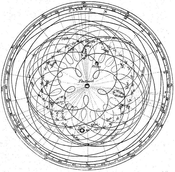 <strong>105 A.D.:</strong> Ts'ai invents paper in China. <strong>125:</strong> Philo of Byblos compiles the earliest known thesaurus. <strong>150:</strong> Ptolemy's <em>Almagest</em> introduces epicycles to describe the detailed motion of planets [pictured: a chart of the apparent motion of the sun and planets from Earth]. <strong>200:</strong> Galen organizes anatomy and physiology, defining many terms and concepts used today. <strong>1028:</strong> Italian Benedictine monk Guido d'Arezzo invents musical stave notation. <strong>1361:</strong> French philosopher Nicole Oresme introduces the notion of drawing graphs of values. <em><a href="http://www.wolframalpha.com/docs/timeline/">Content courtesy of Wolfram|Alpha</a></em>