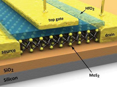 Future of Electronics: Single-Layer Molybdenite Transistors Trump both Silicon and Graphene