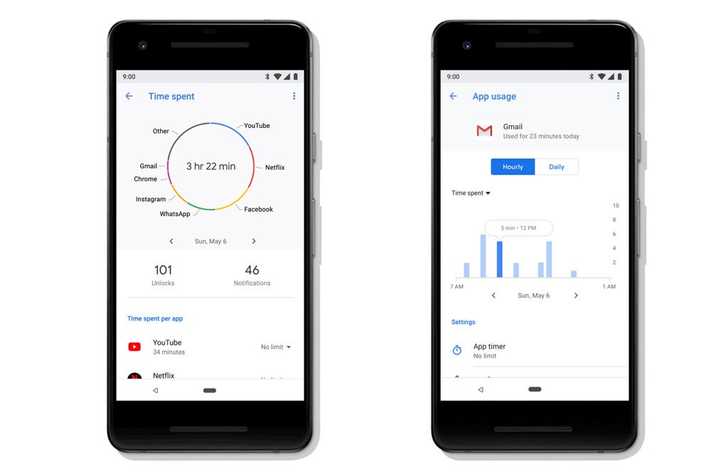 Google Android P Dashboard