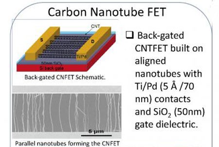 A Synthetic Brain Synapse Is Constructed From Carbon Nanotubes