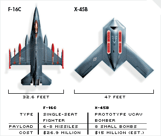 F-16c and x-35b