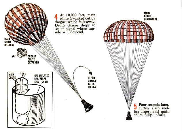 A Parachute Deploys