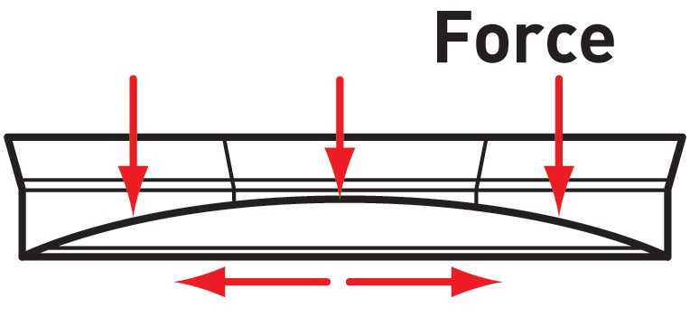 A concrete arch inside a plastic shell absorbs downward force, and a steel plate provides lateral strength.