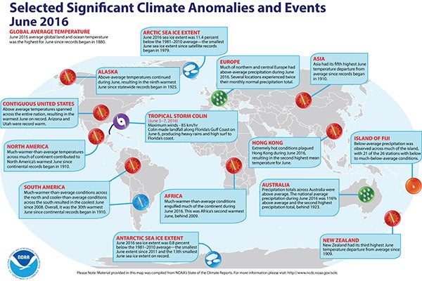 Climate Anomalies, June 2016
