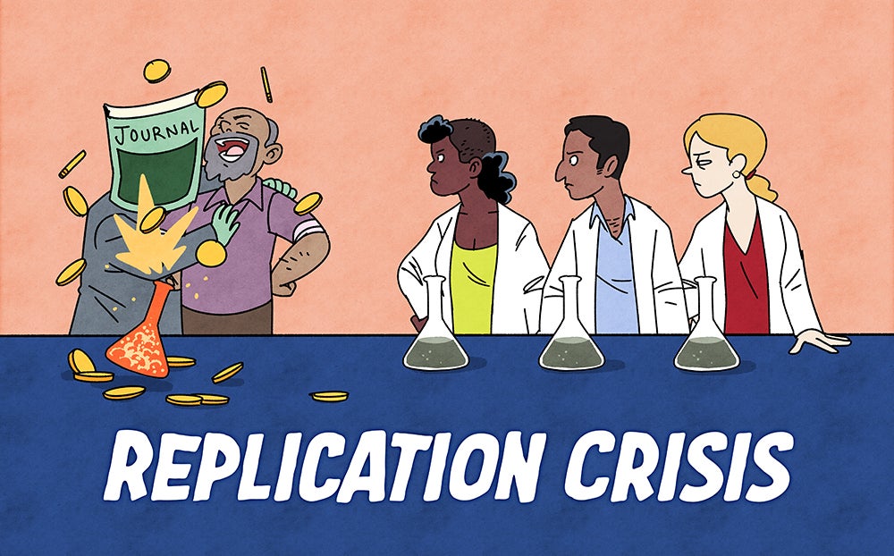 Replication Crisis