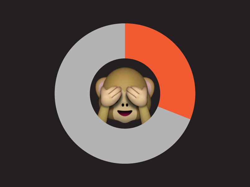 monkey emoji in the center of a pie chart