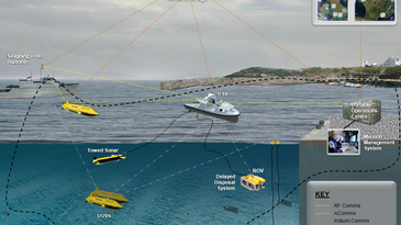 Maritime Mine Counter Measures System