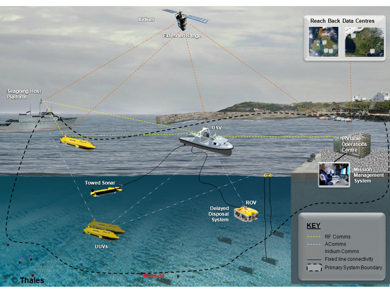 Maritime Mine Counter Measures System