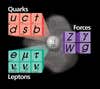 The standard model of particle physics