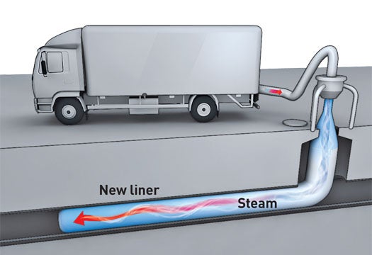 Truck pouring hot water & steam into a pipe