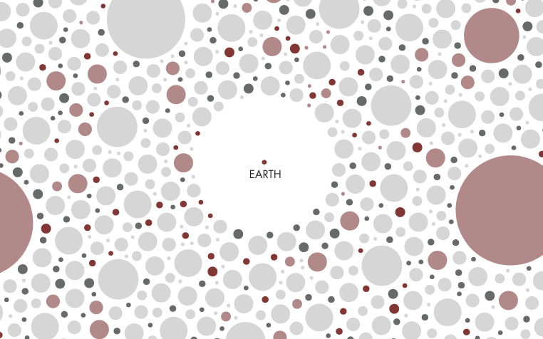 A Snapshot Of Earth’s Exoplanet Neighbors [Infographic]