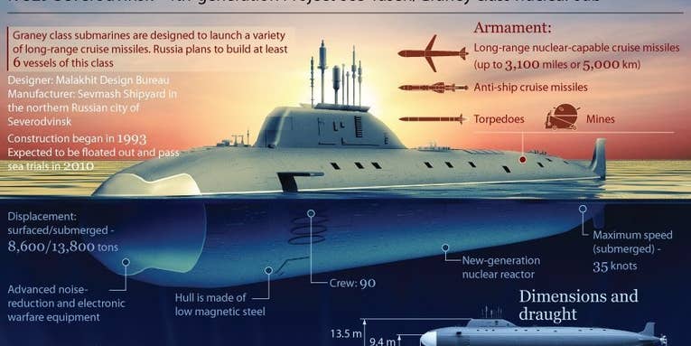 Russia Just Finished A Submarine It Has Spent 20 Years Building