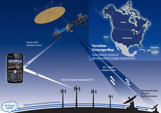 This diagram shows how Terrastar-1 can beam the Web to handheld devices – in this case in North America. Ahumanright.org wants to buy Terrastar-1 from its parent company and move it to an orbit over a developing nation to provide free Internet to the population there.