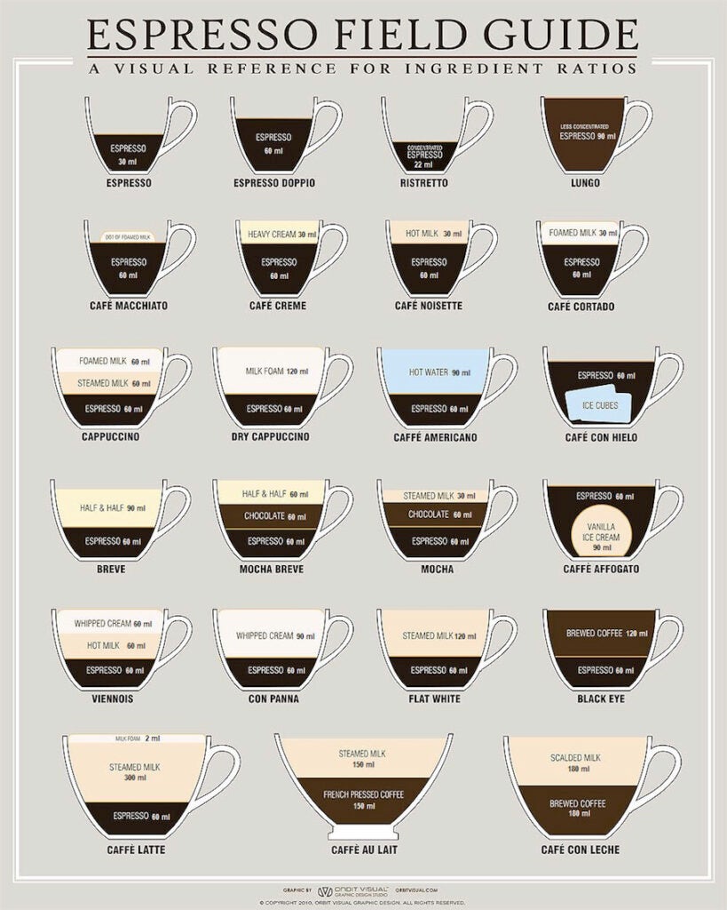 A Field Guide To Caffeinating Yourself Into Oblivion [Infographic]