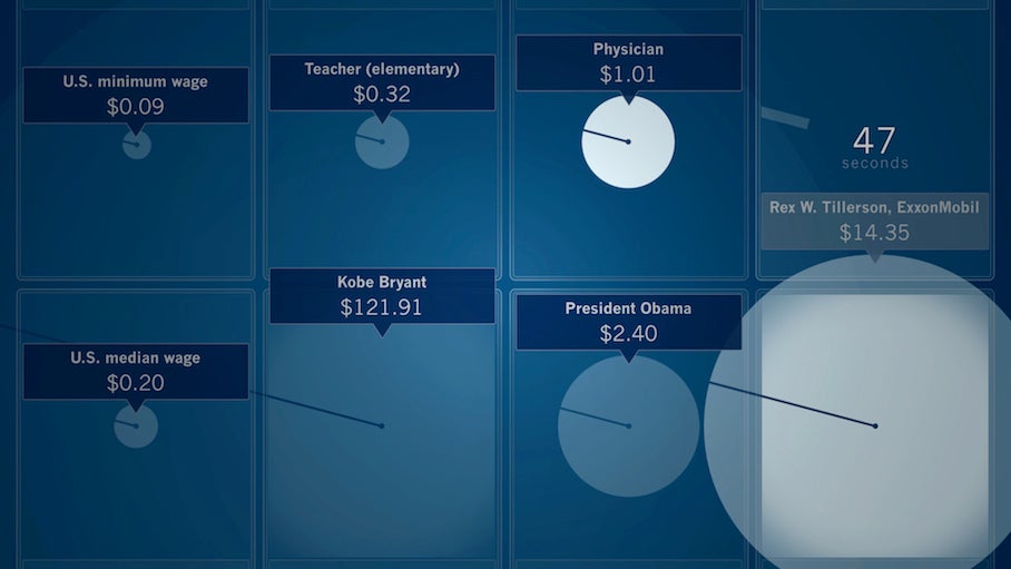Watch Rich People Earn More Money Than You In Real Time [Infographic]