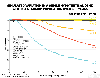 Graph of Space Colony Genetic Variation