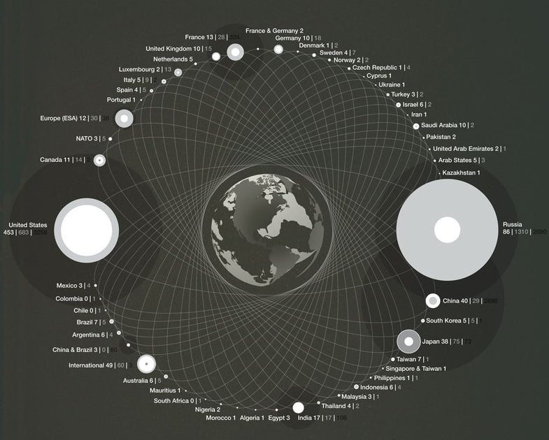 New Infographic Visualizes the Space Debris Cloud Surrounding Earth