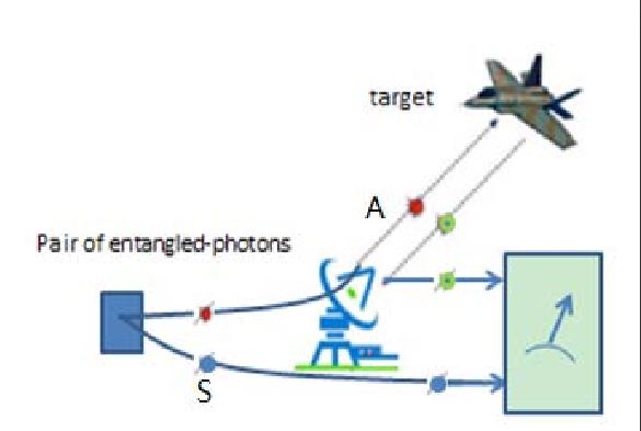 China’s latest quantum radar could help detect stealth planes, missiles