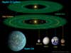 This diagram compares our own solar system to Kepler-22, a star system containing the first "habitable zone" planet discovered by NASA's Kepler telescope. The habitable zone is the sweet spot around a star where temperatures are right for water to exist in its liquid form. Kepler-22's star is a bit smaller than our sun, so its habitable zone is slightly closer in. The diagram shows an artist's rendering of the planet comfortably orbiting within the habitable zone, similar to where Earth circles the sun.