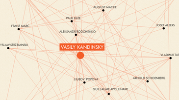 Mapping The Birth Of An Art Movement [Infographic]