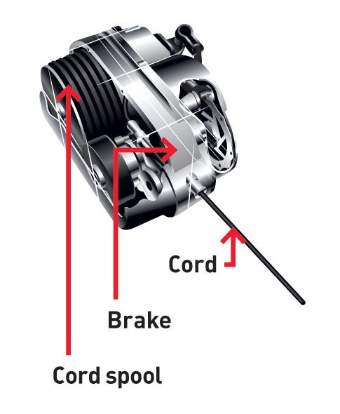 As the cord unwinds, a self-adjusting braking system ensures that the wearer descends at a constant rate