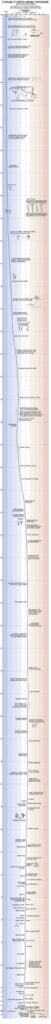 xkcd comic: Earth's Temperature Timeline
